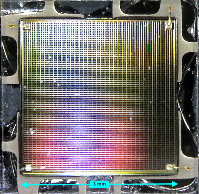Non-linearity in Silicon Photomultipliers (SiPMs)