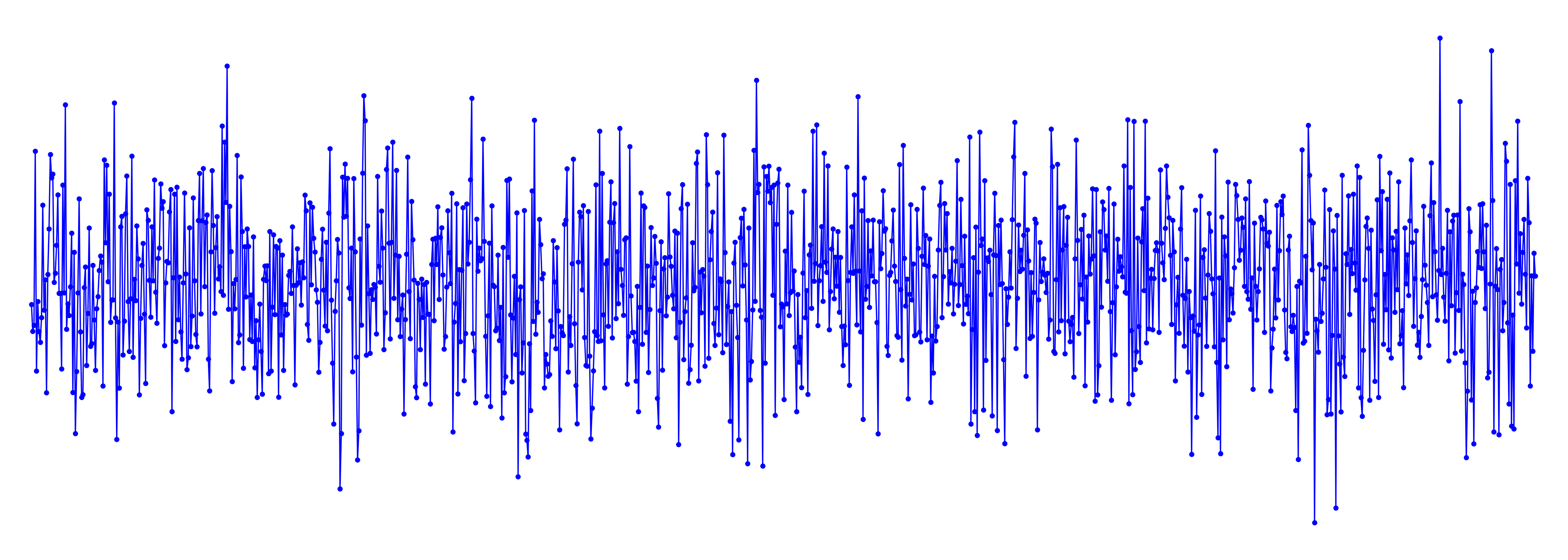 Johnson Noise & the Transimpedance Amplifier