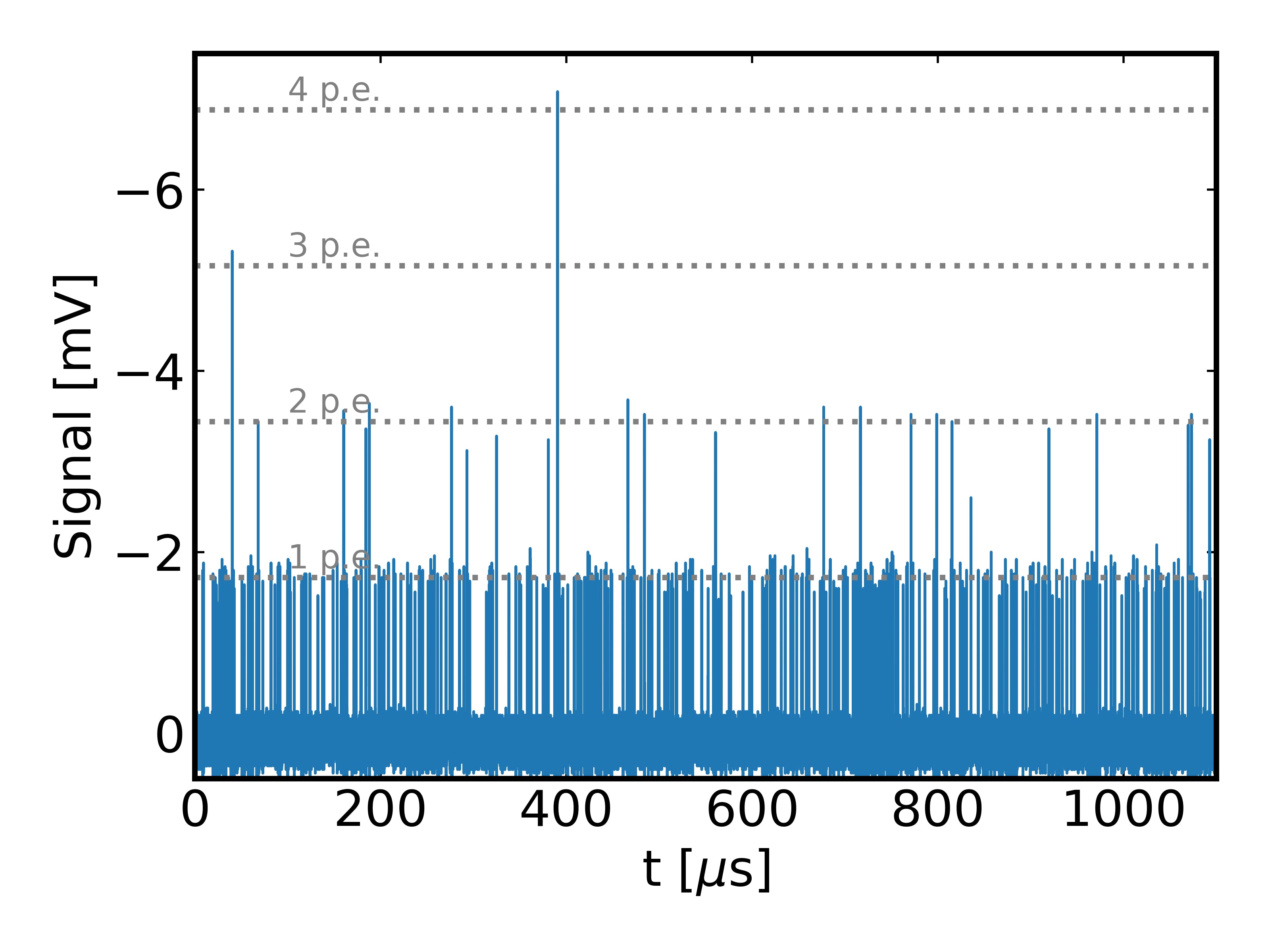 sipm-timeseries-web.jpg