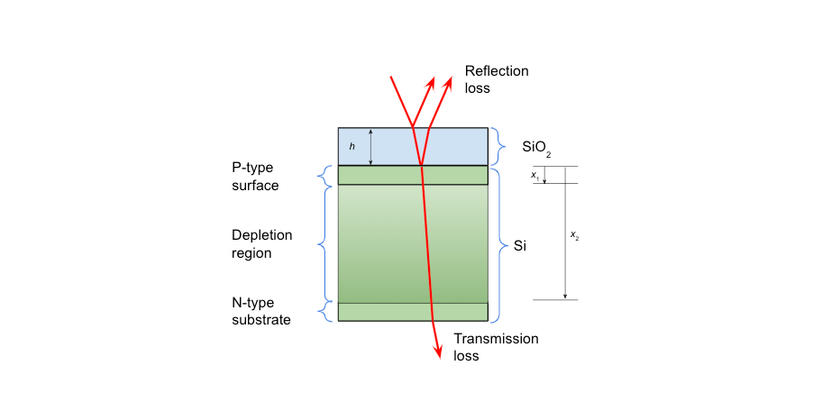 Quantum Efficiency of a Silicon Photomultiplier (SiPM)