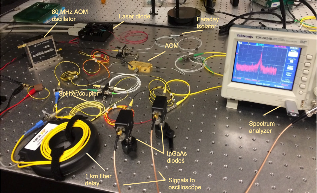 Tutorials – Eikonal Optics