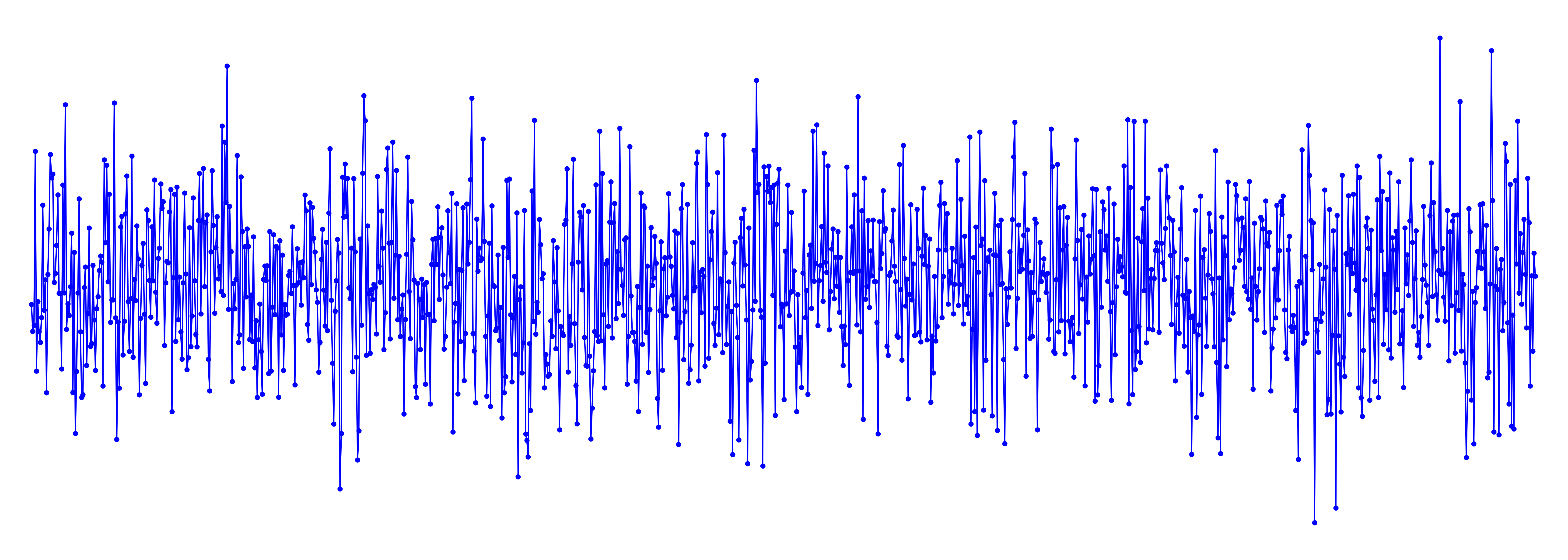 Johnson Noise & The Transimpedance Amplifier – Eikonal Optics